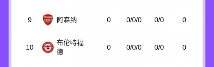 开云体育官方入口-英超积分榜：曼城4球大胜暂登顶，桑德兰、热刺皆3球取胜