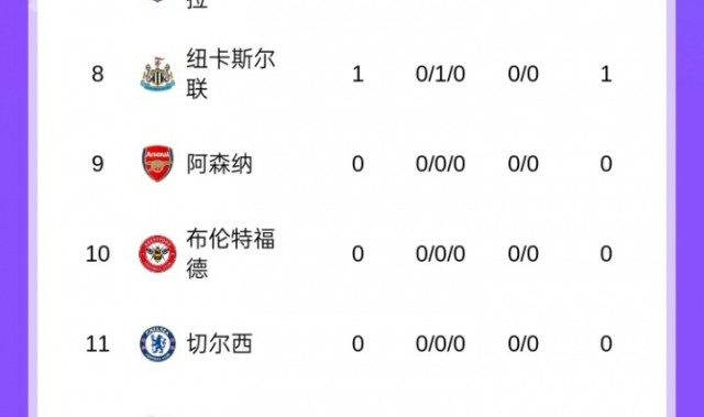开云体育官方入口-英超积分榜：曼城4球大胜暂登顶，桑德兰、热刺皆3球取胜